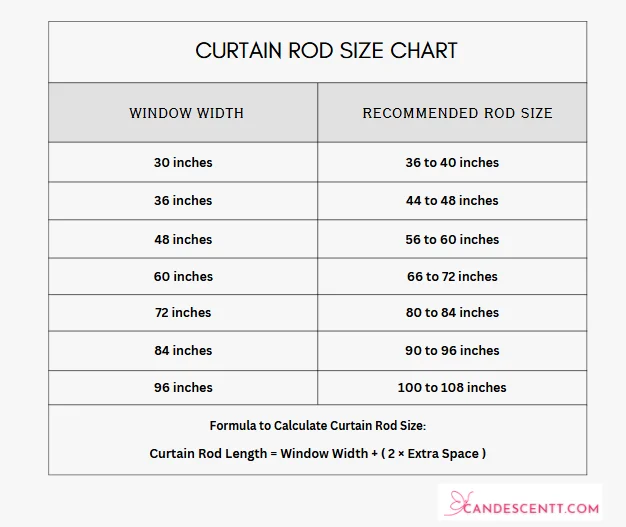 hanging curtain rods measurement